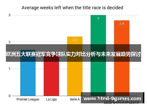 欧洲五大联赛冠军竞争球队实力对比分析与未来发展趋势探讨