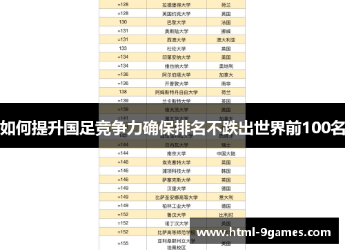 如何提升国足竞争力确保排名不跌出世界前100名