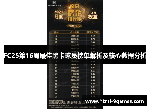 FC25第16周最佳黑卡球员榜单解析及核心数据分析