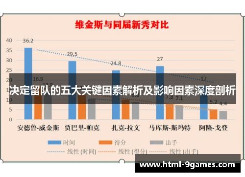 决定留队的五大关键因素解析及影响因素深度剖析