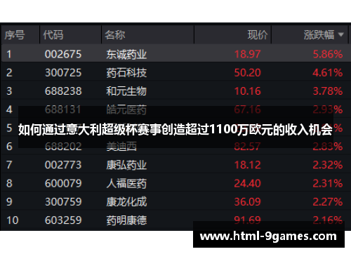 如何通过意大利超级杯赛事创造超过1100万欧元的收入机会