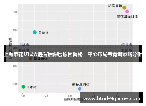 上海申花U12大胜背后深层原因揭秘：中心布局与青训策略分析