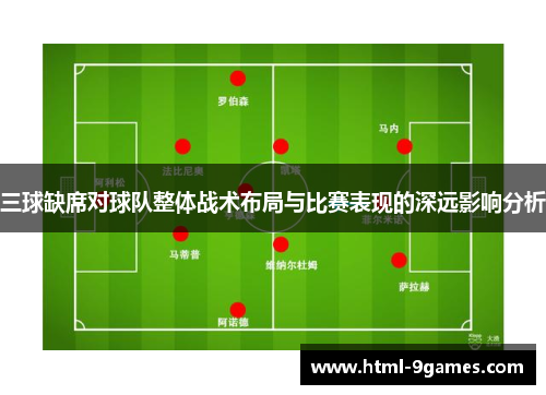 三球缺席对球队整体战术布局与比赛表现的深远影响分析