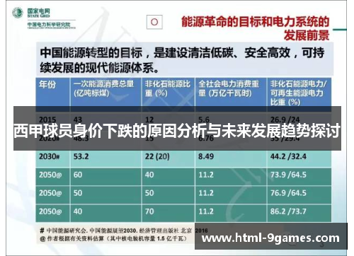 西甲球员身价下跌的原因分析与未来发展趋势探讨 西甲球员身价下跌的原因分析与未来发展趋势探讨