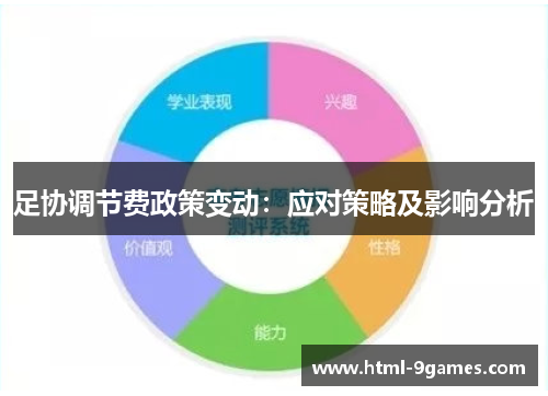 足协调节费政策变动：应对策略及影响分析