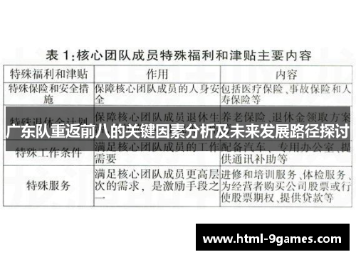 广东队重返前八的关键因素分析及未来发展路径探讨