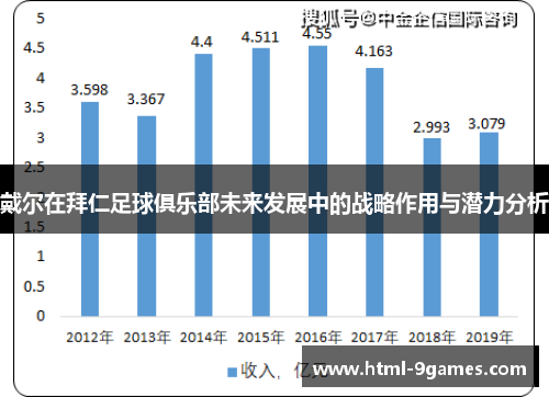 戴尔在拜仁足球俱乐部未来发展中的战略作用与潜力分析