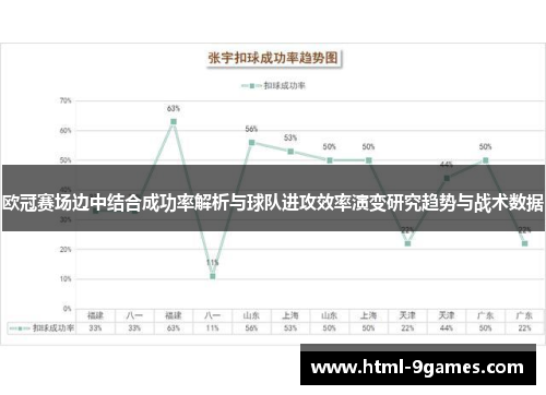 欧冠赛场边中结合成功率解析与球队进攻效率演变研究趋势与战术数据 欧冠赛场边中结合成功率解析与球队进攻效率演变研究趋势与战术数据