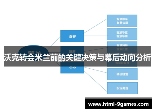 沃克转会米兰前的关键决策与幕后动向分析