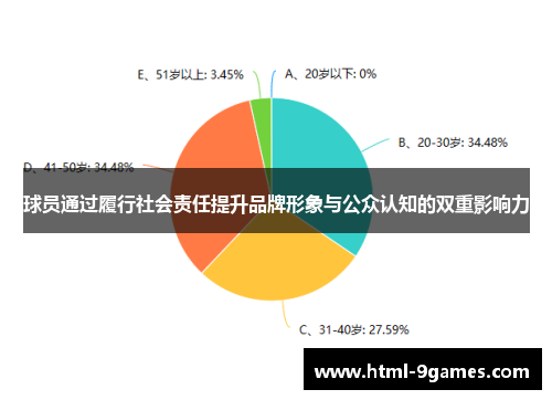 球员通过履行社会责任提升品牌形象与公众认知的双重影响力