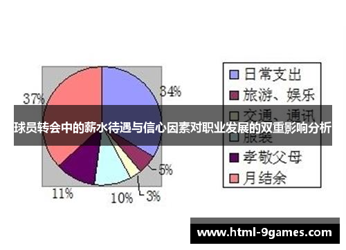 球员转会中的薪水待遇与信心因素对职业发展的双重影响分析